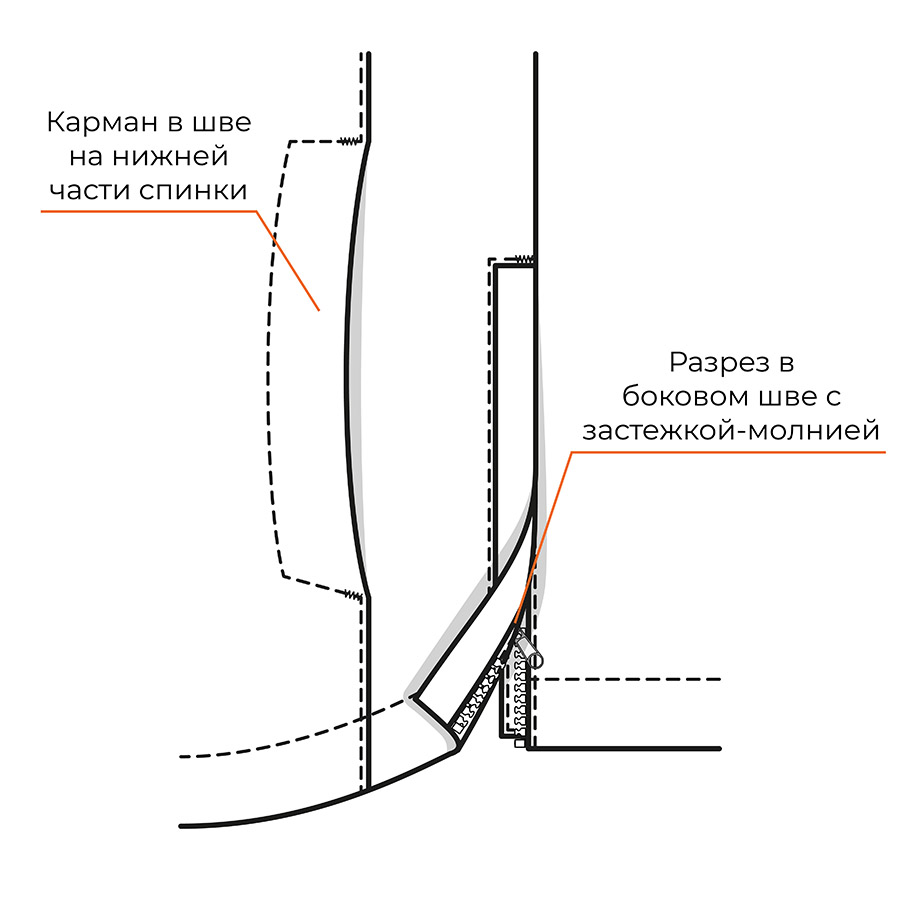 Мужские куртки: больше деталей хороших и разных
