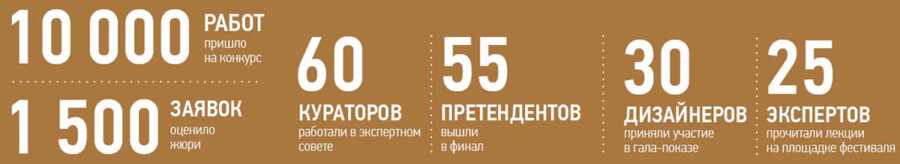 Fashion Leaders: цифровые платформы помогают отбирать лучших