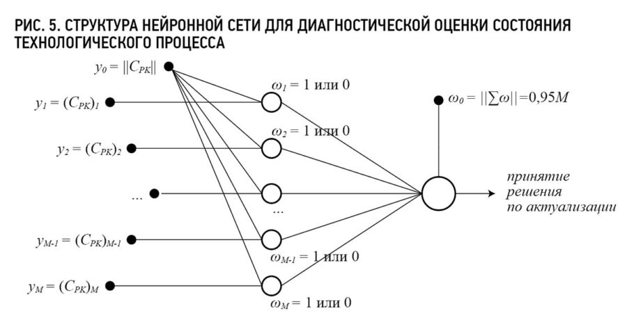 Искусственный интеллект и прядение: в одну телегу впрячь не можно коня и трепетную лань?