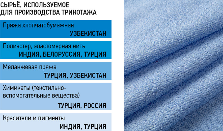 Главное о компании «Дилан-Текстиль». Более тысячи клиентов и собственное производство