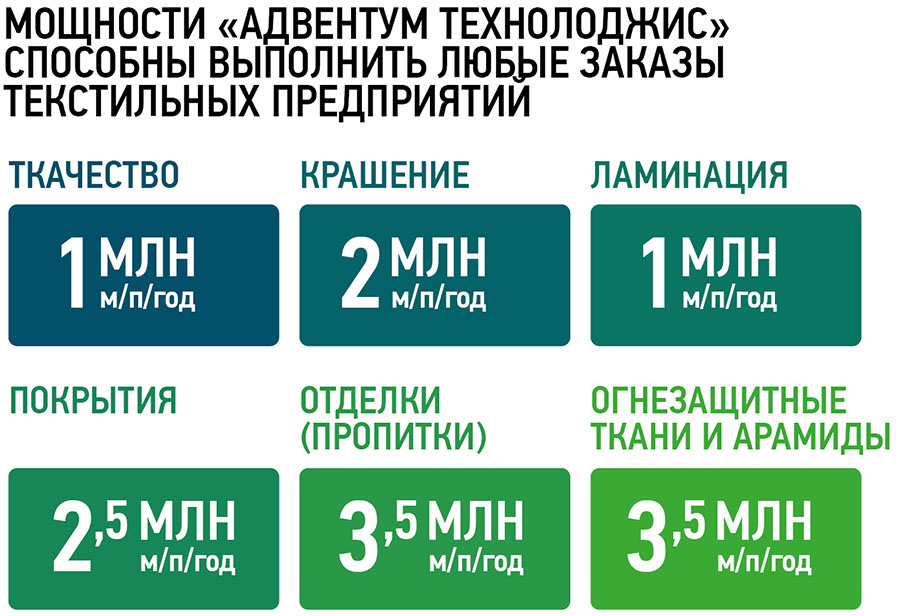 Производитель «умных» тканей «Адвентум Технолоджис» приглашает к партнёрству